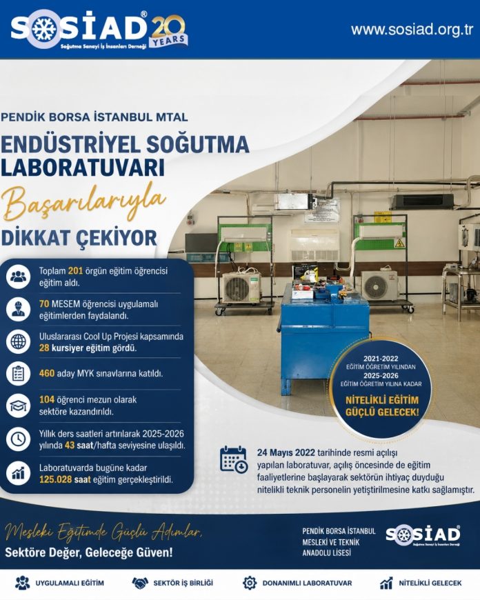 laboratuvar instagram